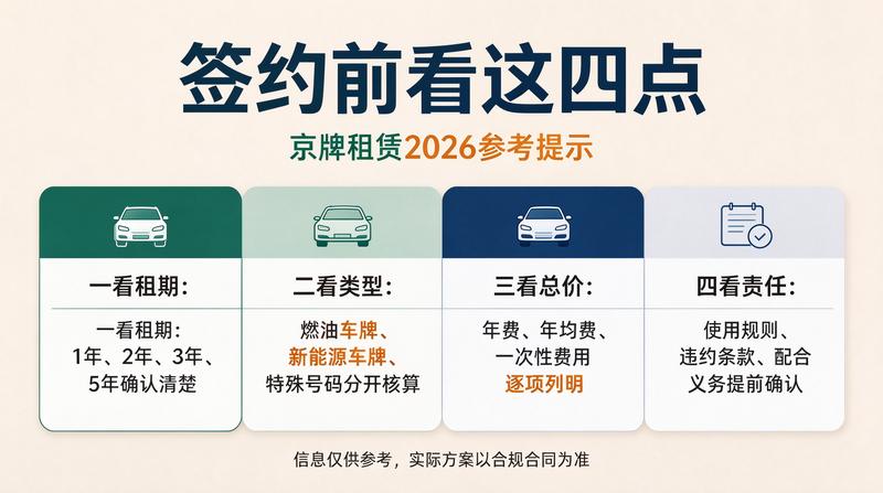 2026车牌租赁趋势